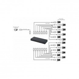 Repartiteur hdmi 4k 1 entree - 16 sorties Itc 6997